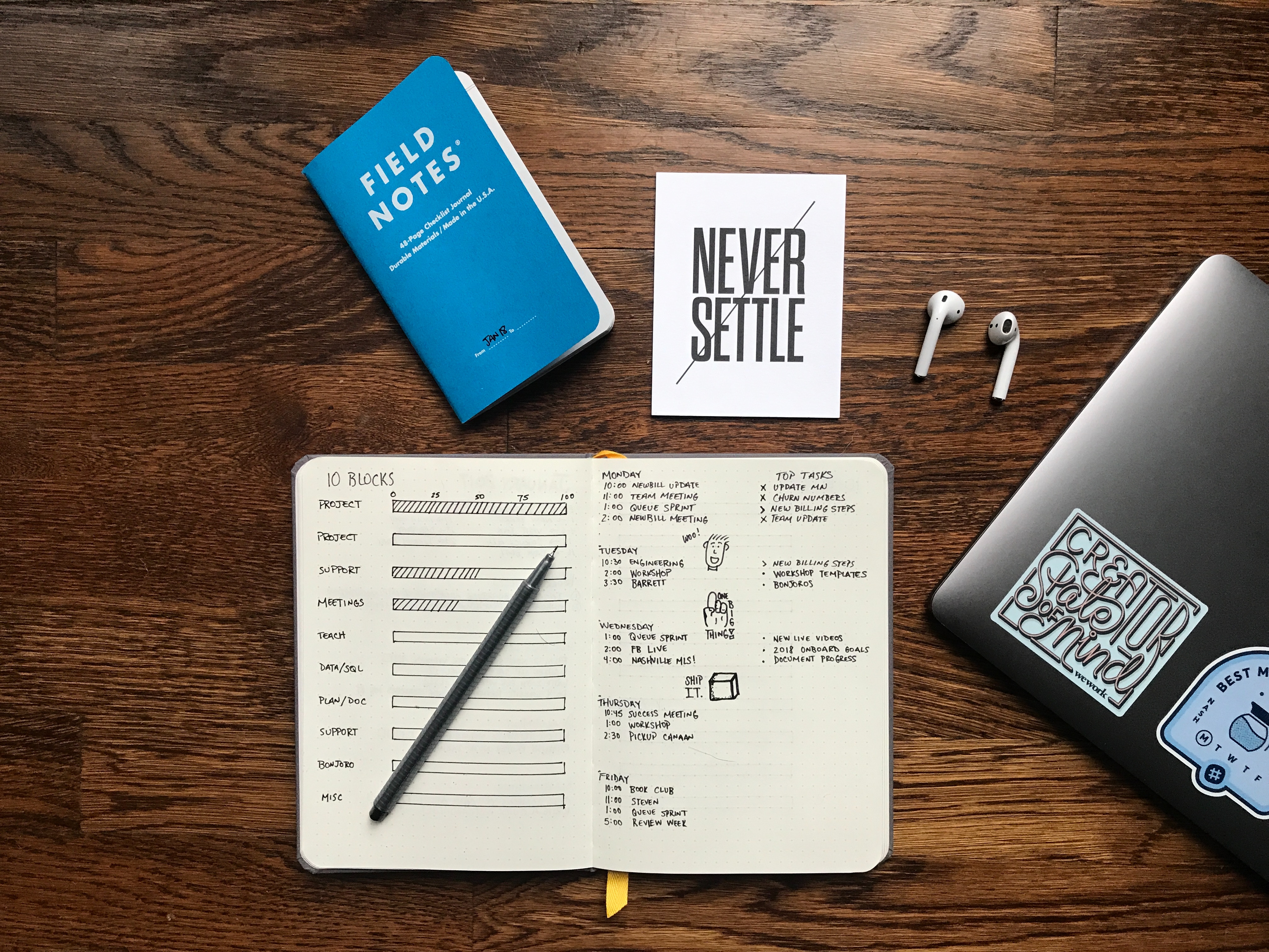 Bullet Journaling for Productivity